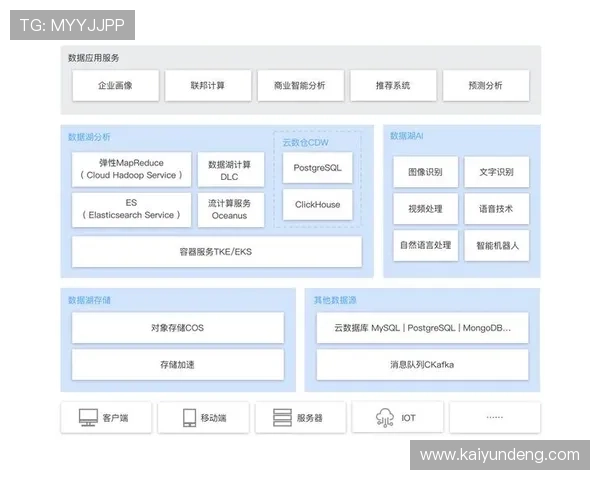 开云原生APP告别世界杯延迟看球赛前BP预测爆冷绝杀快感 开云原生APP告别世界杯延迟看球赛前BP预测爆冷绝杀快感